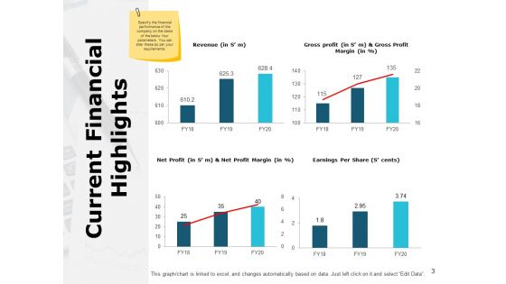 Business Performance Evaluation Ppt PowerPoint Presentation Complete Deck With Slides