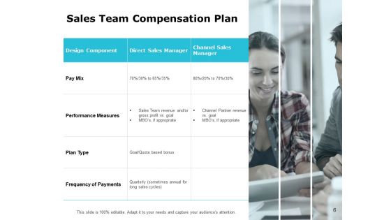 Business Performance Evaluation Ppt PowerPoint Presentation Complete Deck With Slides