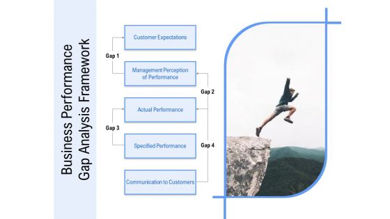 Business Performance Gap Analysis Framework Ppt Powerpoint Presentation Icon Deck Pdf