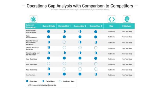 Business Performance Gap Assessment With Comparison To Competitors Ppt PowerPoint Presentation Gallery Templates PDF