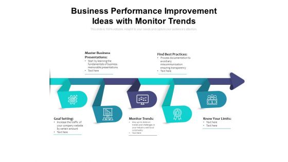 Business Performance Improvement Ideas With Monitor Trends Ppt PowerPoint Presentation Portfolio Slide Download PDF
