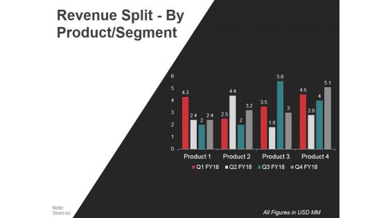 Business Performance Management Ppt PowerPoint Presentation Complete Deck With Slides