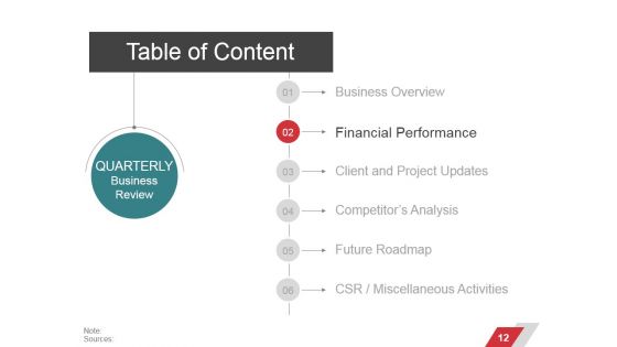 Business Performance Management Ppt PowerPoint Presentation Complete Deck With Slides