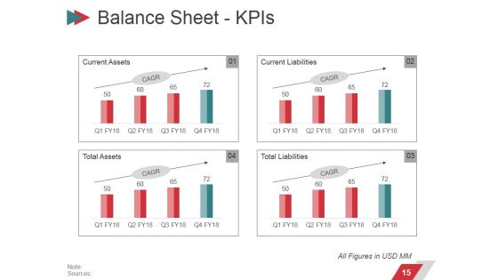 Business Performance Management Ppt PowerPoint Presentation Complete Deck With Slides