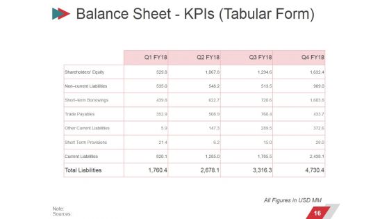 Business Performance Management Ppt PowerPoint Presentation Complete Deck With Slides