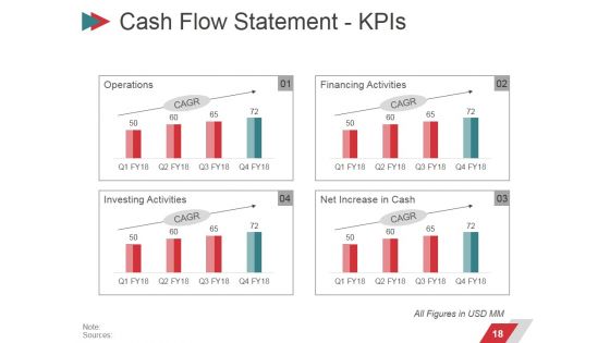 Business Performance Management Ppt PowerPoint Presentation Complete Deck With Slides
