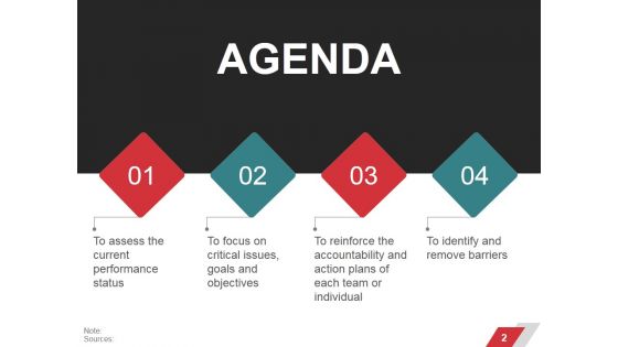 Business Performance Management Ppt PowerPoint Presentation Complete Deck With Slides