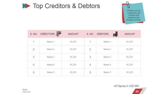 Business Performance Management Ppt PowerPoint Presentation Complete Deck With Slides