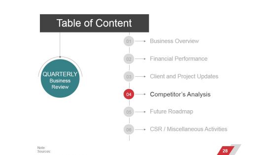Business Performance Management Ppt PowerPoint Presentation Complete Deck With Slides