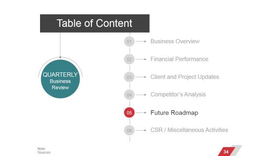 Business Performance Management Ppt PowerPoint Presentation Complete Deck With Slides