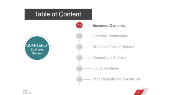 Business Performance Management Ppt PowerPoint Presentation Complete Deck With Slides