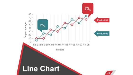 Business Performance Management Ppt PowerPoint Presentation Complete Deck With Slides