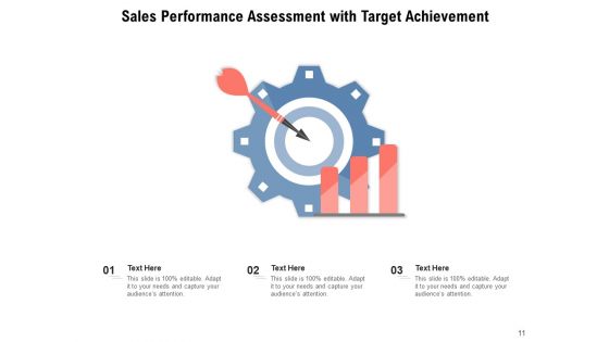Business Performance Review Financial Performance Ppt PowerPoint Presentation Complete Deck