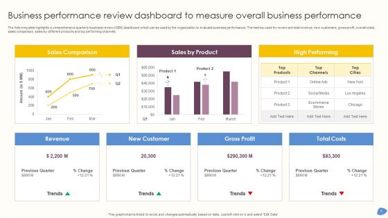 Business Performance Review Ppt PowerPoint Presentation Complete Deck With Slides