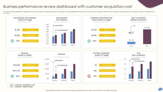 Business Performance Review Ppt PowerPoint Presentation Complete Deck With Slides