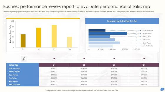 Business Performance Review Ppt PowerPoint Presentation Complete Deck With Slides