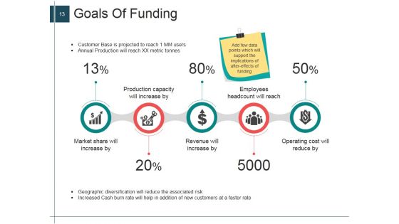 Business Pitch Ppt PowerPoint Presentation Complete Deck With Slides