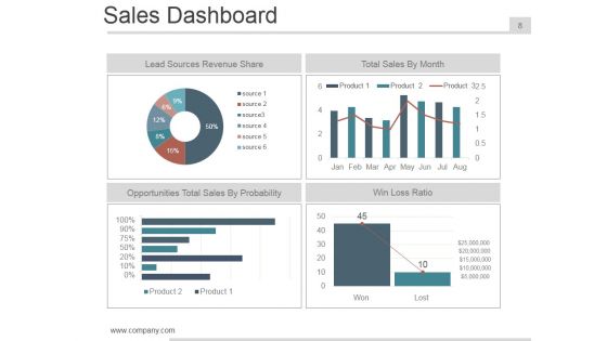 Business Plan Executive Summary Ppt PowerPoint Presentation Complete Deck With Slides