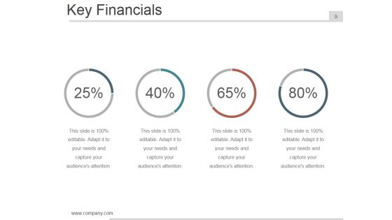 Business Plan Executive Summary Ppt PowerPoint Presentation Complete Deck With Slides