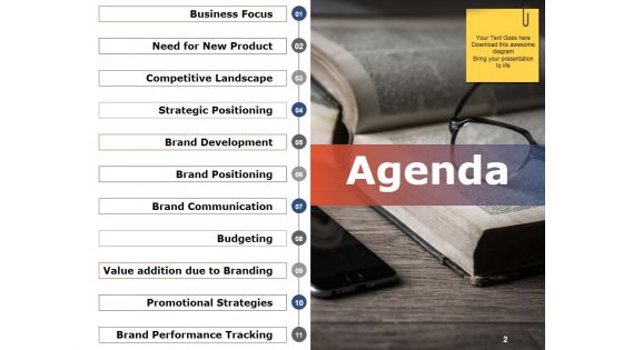 Business Plan For Branding Ppt PowerPoint Presentation Complete Deck With Slides