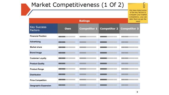 Business Plan For Branding Ppt PowerPoint Presentation Complete Deck With Slides