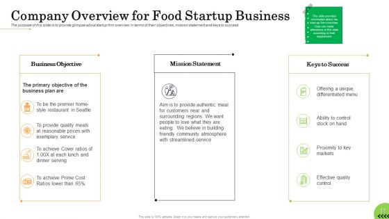 Business Plan For Fast Food Restaurant Ppt PowerPoint Presentation Complete Deck With Slides
