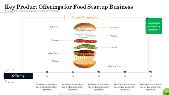 Business Plan For Fast Food Restaurant Ppt PowerPoint Presentation Complete Deck With Slides