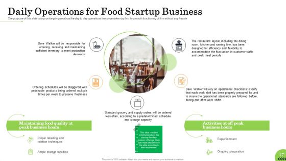 Business Plan For Fast Food Restaurant Ppt PowerPoint Presentation Complete Deck With Slides