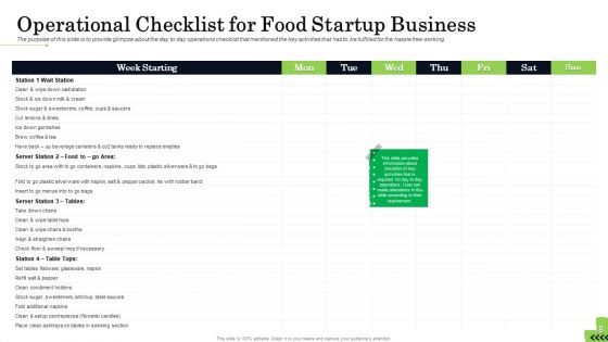 Business Plan For Fast Food Restaurant Ppt PowerPoint Presentation Complete Deck With Slides