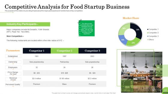 Business Plan For Fast Food Restaurant Ppt PowerPoint Presentation Complete Deck With Slides