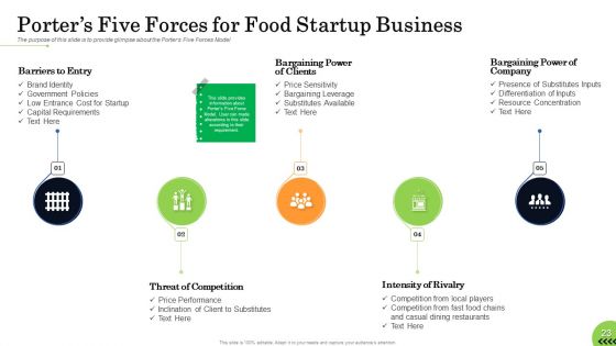 Business Plan For Fast Food Restaurant Ppt PowerPoint Presentation Complete Deck With Slides