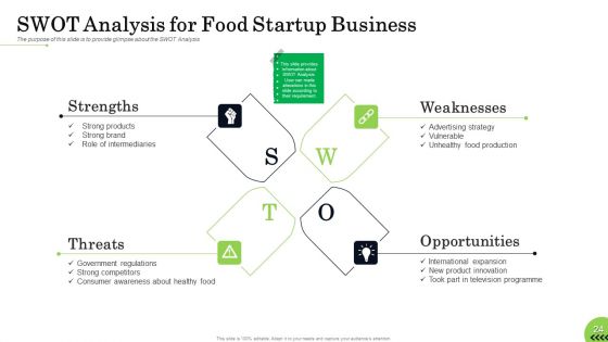 Business Plan For Fast Food Restaurant Ppt PowerPoint Presentation Complete Deck With Slides