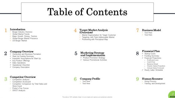 Business Plan For Fast Food Restaurant Ppt PowerPoint Presentation Complete Deck With Slides