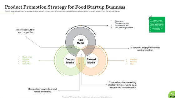 Business Plan For Fast Food Restaurant Ppt PowerPoint Presentation Complete Deck With Slides