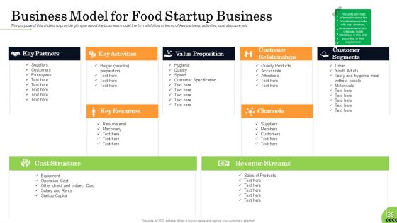 Business Plan For Fast Food Restaurant Ppt PowerPoint Presentation Complete Deck With Slides