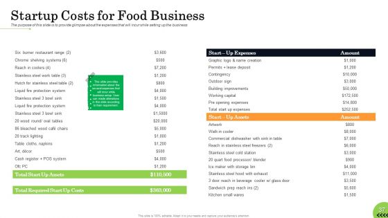 Business Plan For Fast Food Restaurant Ppt PowerPoint Presentation Complete Deck With Slides