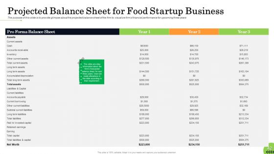 Business Plan For Fast Food Restaurant Ppt PowerPoint Presentation Complete Deck With Slides