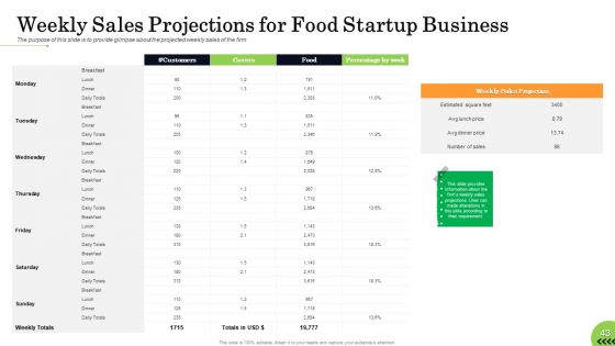 Business Plan For Fast Food Restaurant Ppt PowerPoint Presentation Complete Deck With Slides