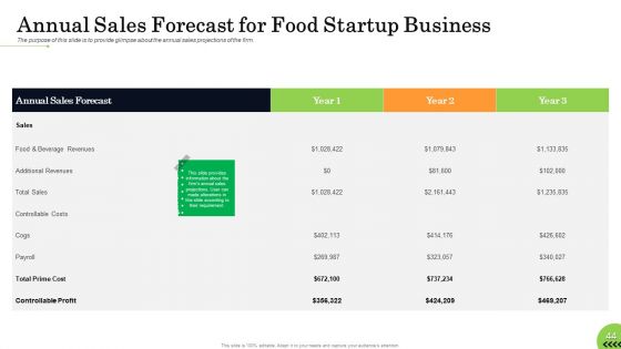 Business Plan For Fast Food Restaurant Ppt PowerPoint Presentation Complete Deck With Slides