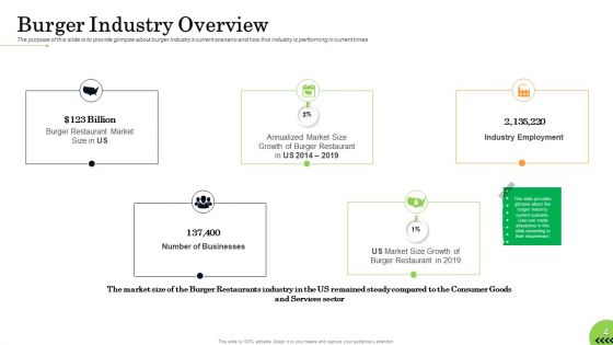 Business Plan For Fast Food Restaurant Ppt PowerPoint Presentation Complete Deck With Slides