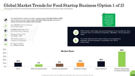 Business Plan For Fast Food Restaurant Ppt PowerPoint Presentation Complete Deck With Slides