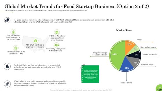 Business Plan For Fast Food Restaurant Ppt PowerPoint Presentation Complete Deck With Slides