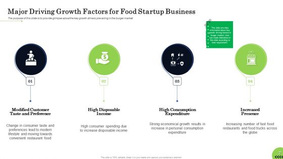 Business Plan For Fast Food Restaurant Ppt PowerPoint Presentation Complete Deck With Slides