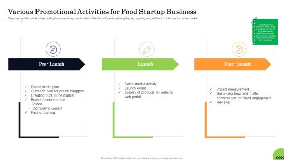 Business Plan For Fast Food Restaurant Various Promotional Activities For Food Startup Business Ideas PDF