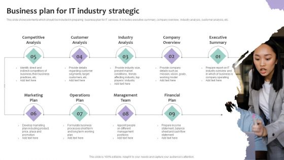 Business Plan For IT Industry Strategic Ppt PowerPoint Presentation Gallery Graphics PDF Business Plan For IT Industry Strategic Ppt PowerPoint Presentation Gallery Graphics PDF
