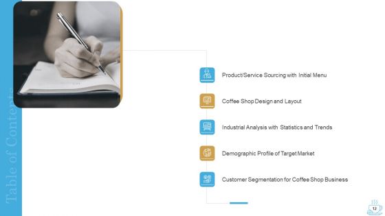Business Plan For Opening A Coffeehouse Ppt PowerPoint Presentation Complete Deck With Slides