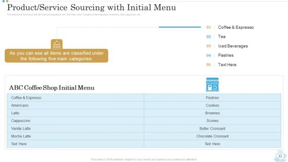 Business Plan For Opening A Coffeehouse Ppt PowerPoint Presentation Complete Deck With Slides