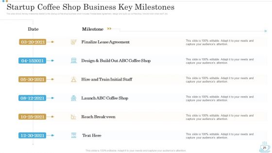 Business Plan For Opening A Coffeehouse Ppt PowerPoint Presentation Complete Deck With Slides