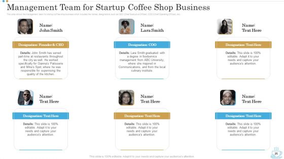 Business Plan For Opening A Coffeehouse Ppt PowerPoint Presentation Complete Deck With Slides