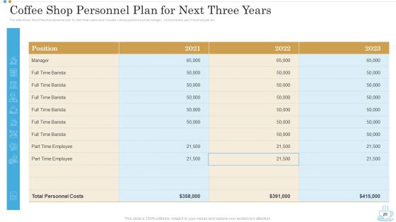 Business Plan For Opening A Coffeehouse Ppt PowerPoint Presentation Complete Deck With Slides